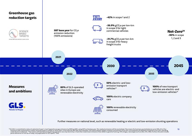 Net-zero roadmap